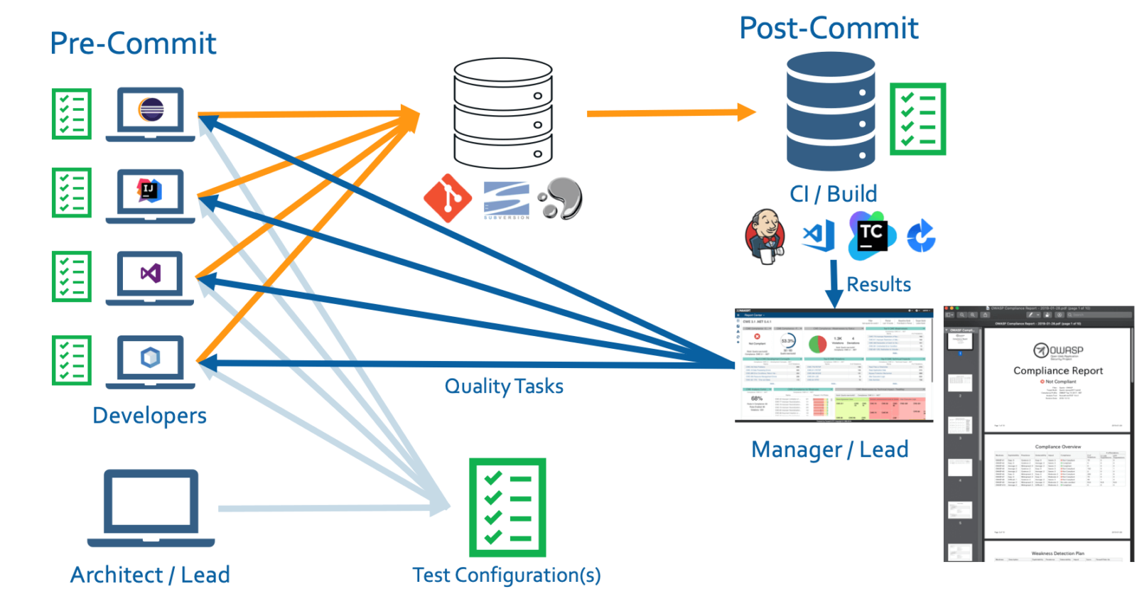 SecDevOps vs DevSecOps: How to Transform - Parasoft