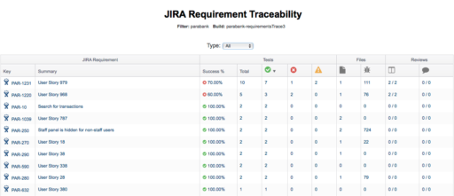 Requirements Management and the Traceability Matrix Templates & Examples