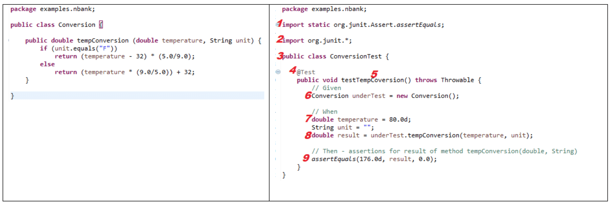 JUnit Tutorial With Examples: Setting Up, Writing, And Running Java ...