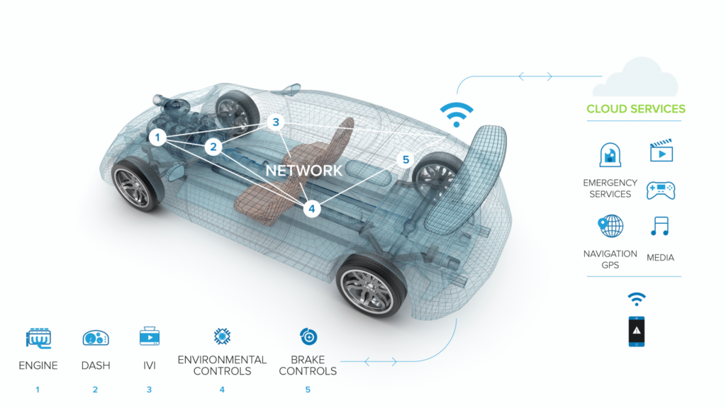 The Internet of Things: Devices and Services | Parasoft