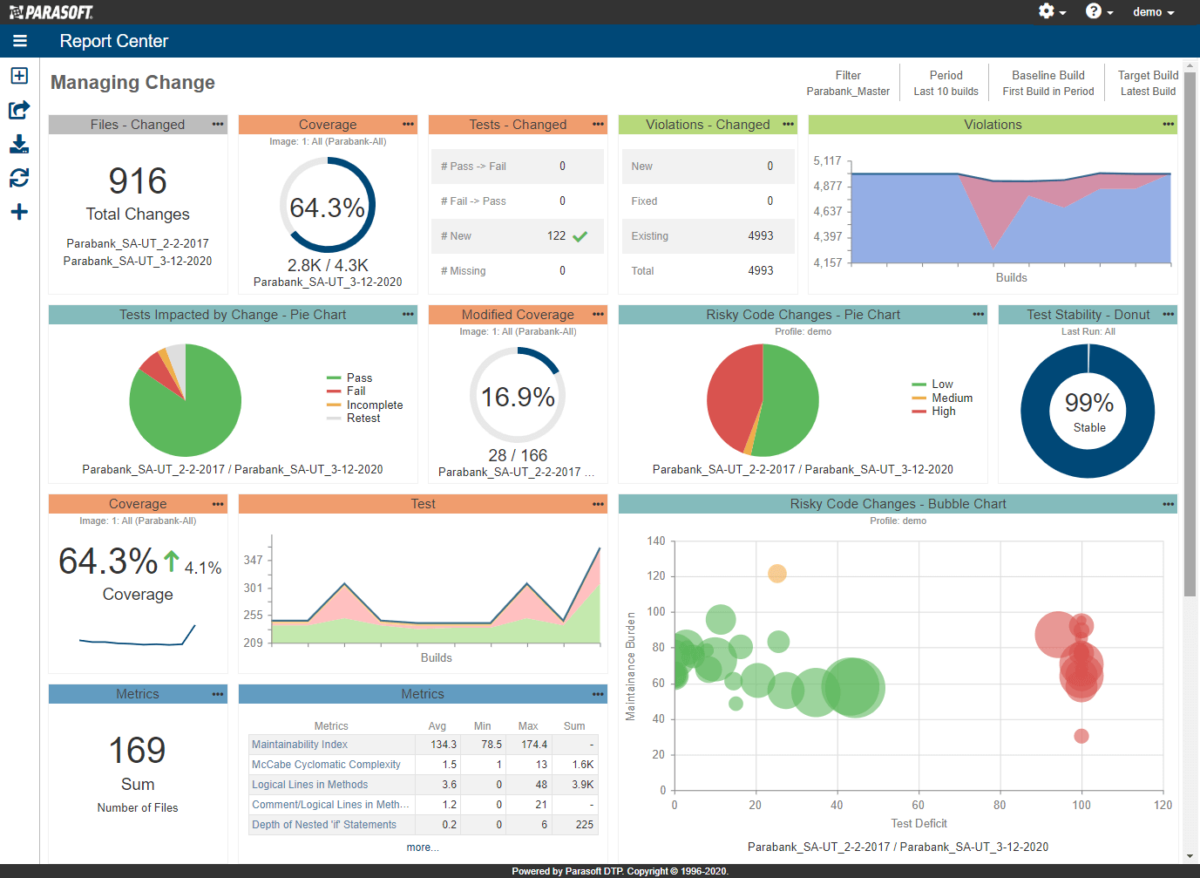 DTP: Reporting and Analytics for Software Testing - Parasoft