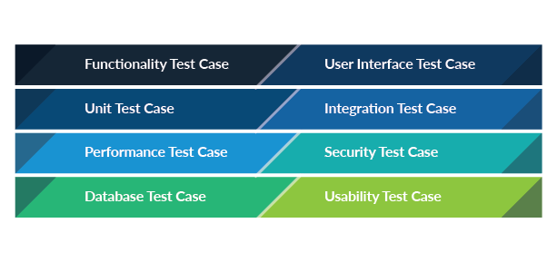 테스트 케이스의 다른 유형을 나열 차트 목적:왼쪽 열은 기능,단위,성능,데이터베이스를 보여줍니다 오른쪽 열은 사용자 인터페이스,통합,보안,유용성을 보여줍니다