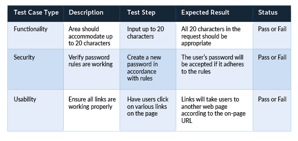 case study for web application testing