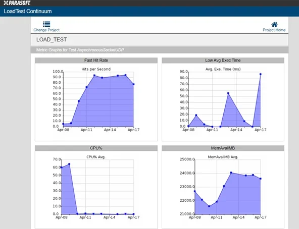 Screenshot of Parasoft SOAtest