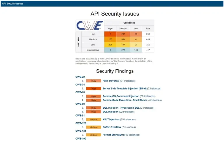 Screenshot of a Parasoft SOAtest report showing API security vulnerabilities related to the OWASP Top 10 and CWE by leveraging the OWASP ZAP integration.