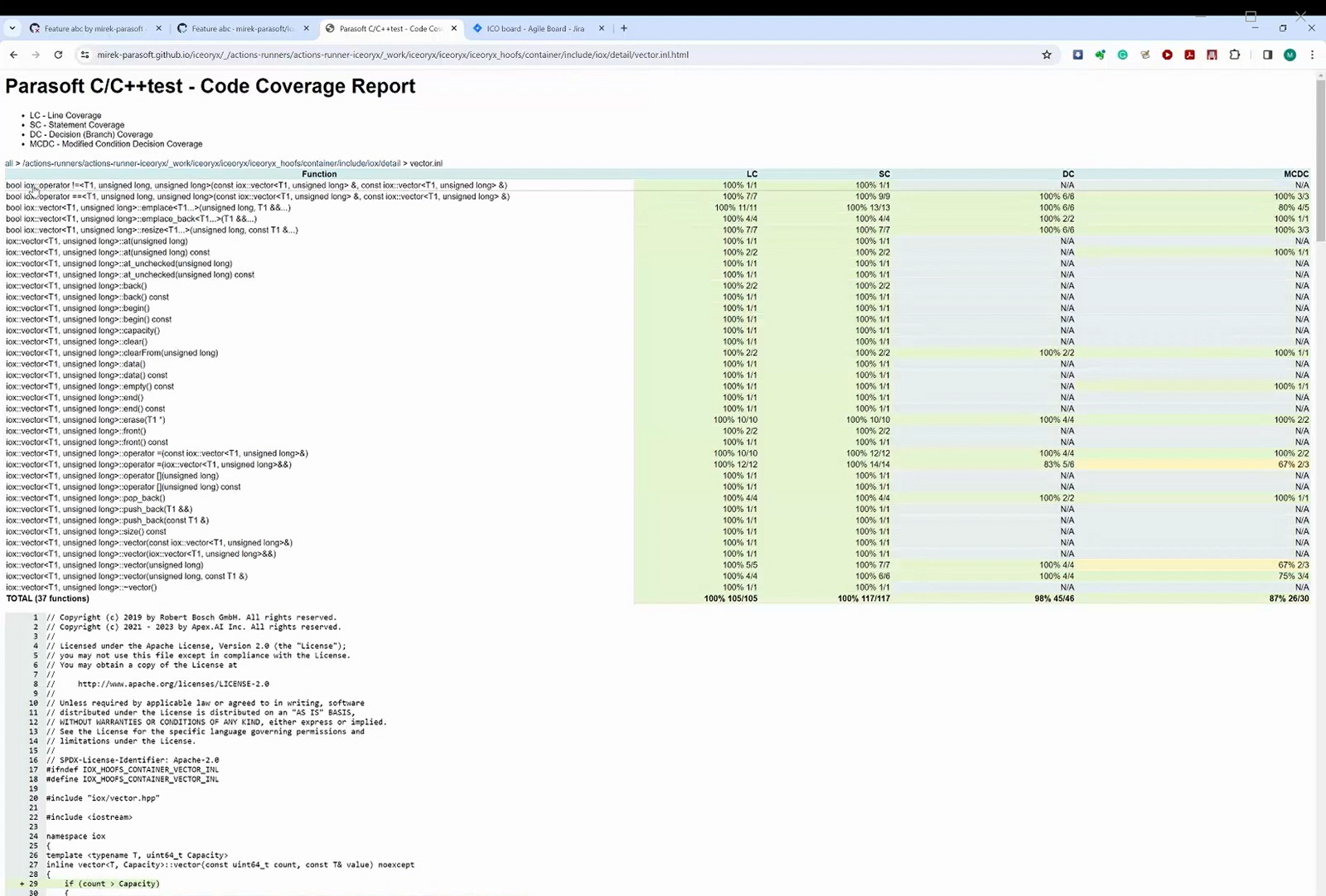 Screenshot of a code coverage report in GitHubPages produced by C/C++test CT.