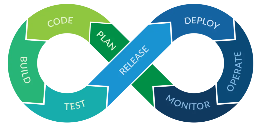 Graphic of Parasoft