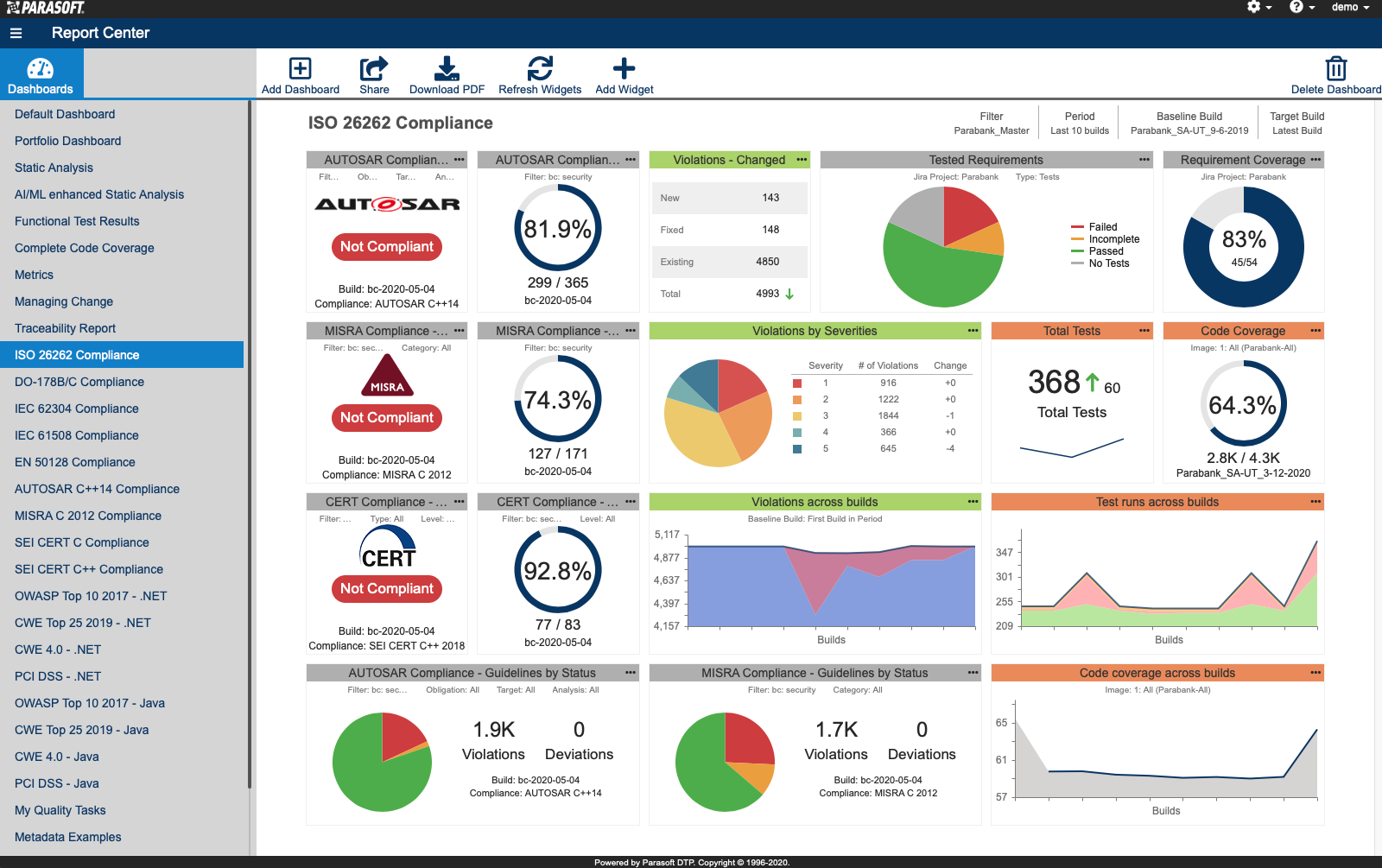 Dashboard screenshot of ISO 26262 compliance towards coding standards