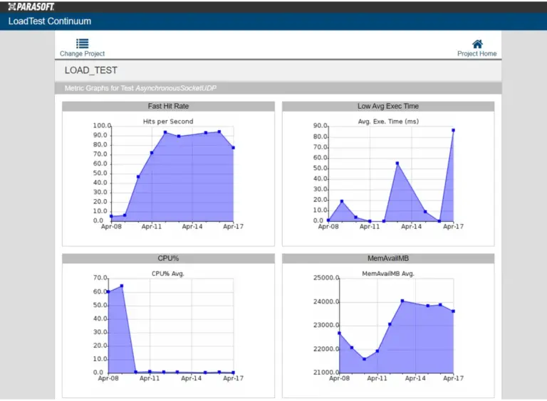 Screenshot of Parasoft SOAtest