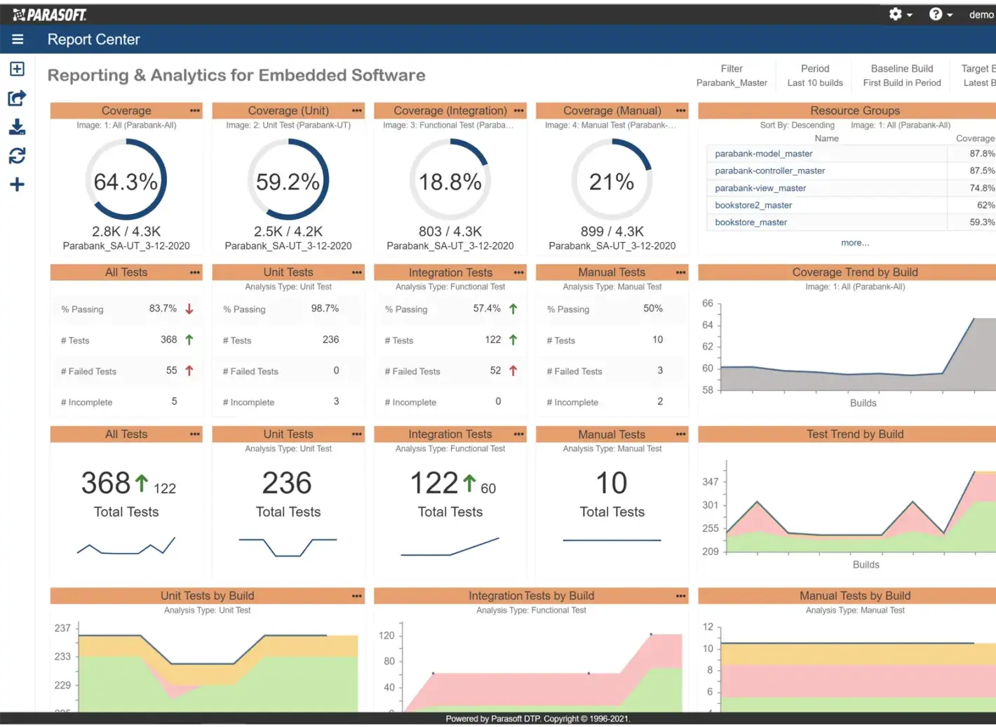 Screenshot of a reporting and analytics dashboard for embedded