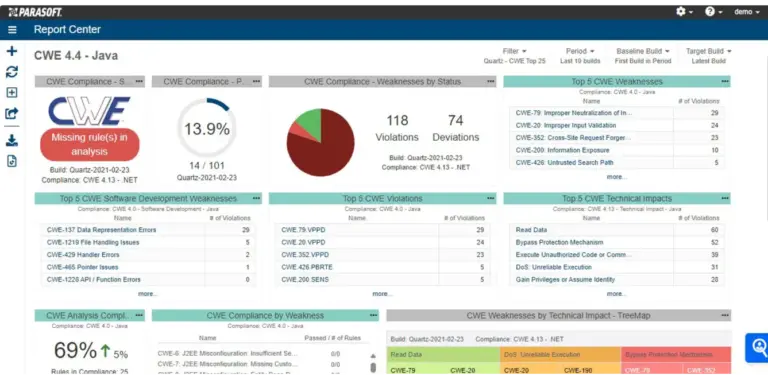 Screenshot of Parasoft DTP showing the CWE compliance dashboard for Java projects.