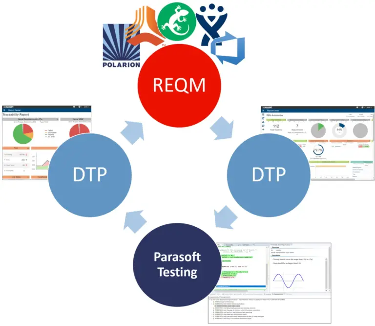 Requirements bidirectional traceability workflow