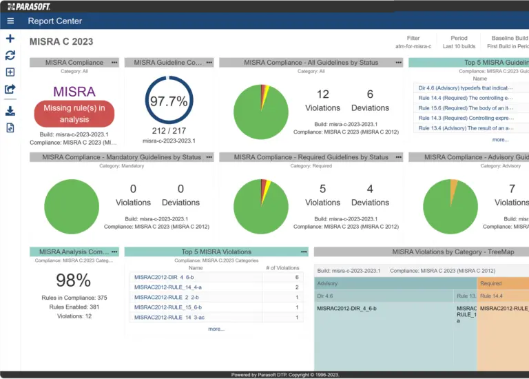 Dashboard screenshot of progress towards MISRA compliance