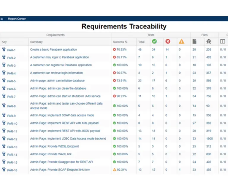Screenshot of test case coverage to requirements