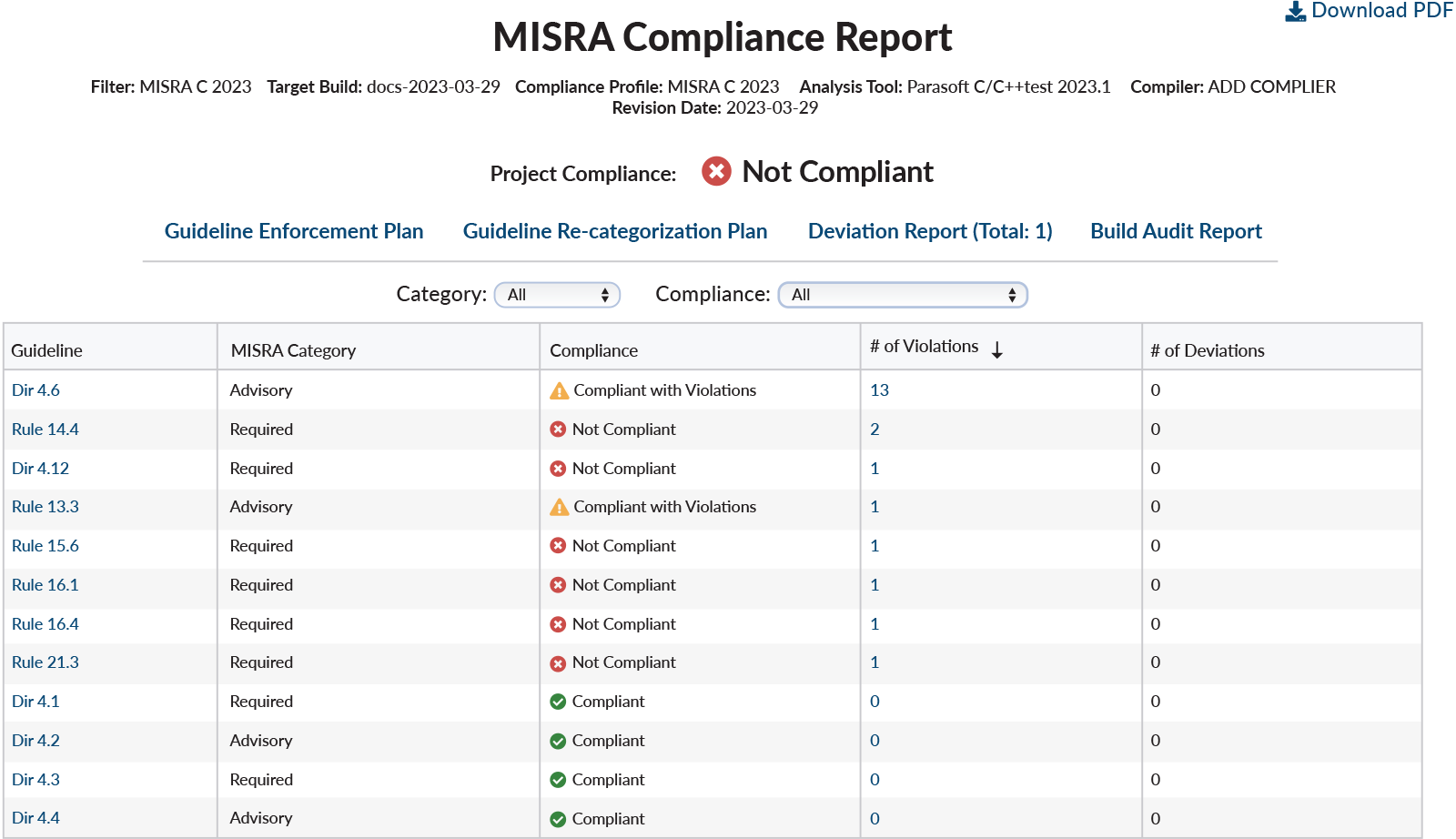 MISRA Learning Center Compliance report