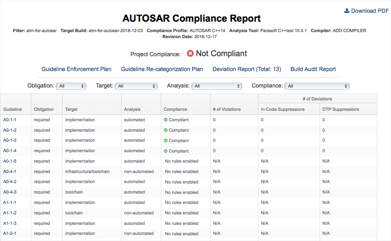 AUTOSAR C++ 14 compliance report