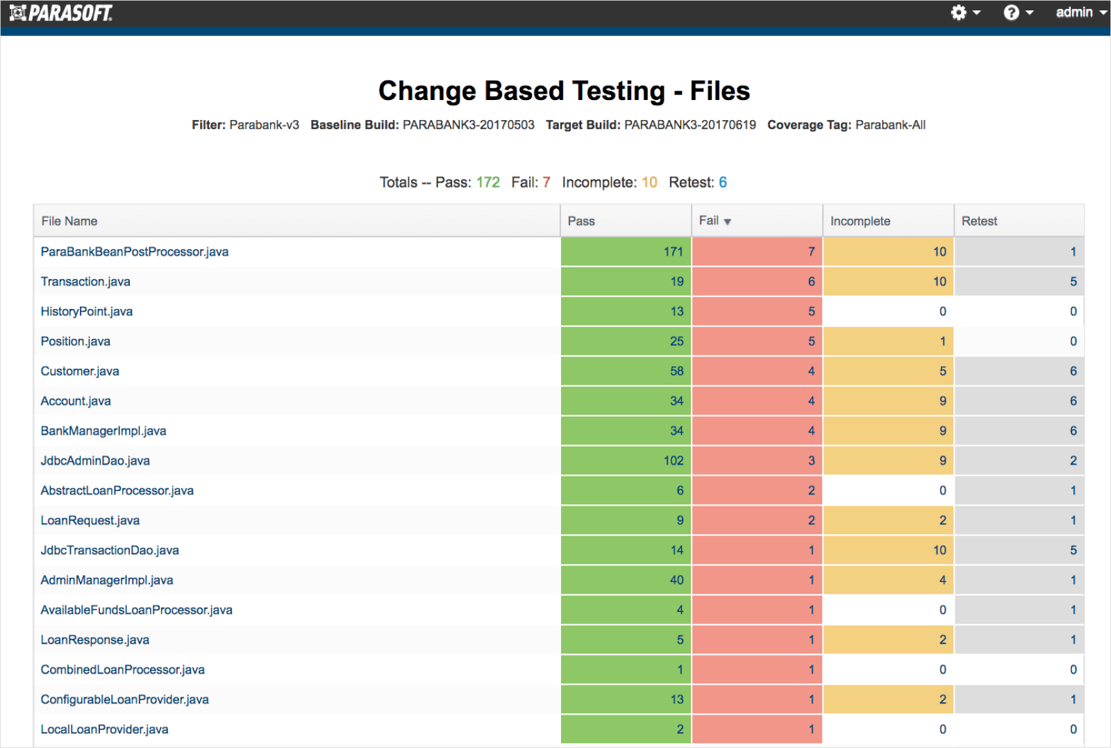 A screenshot show a change based testing report from Parasoft DTP showing tested and not tested areas of the code.