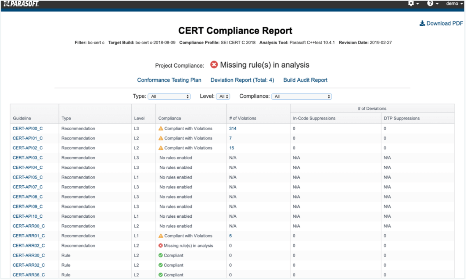 Auto-generated CERT compliance report