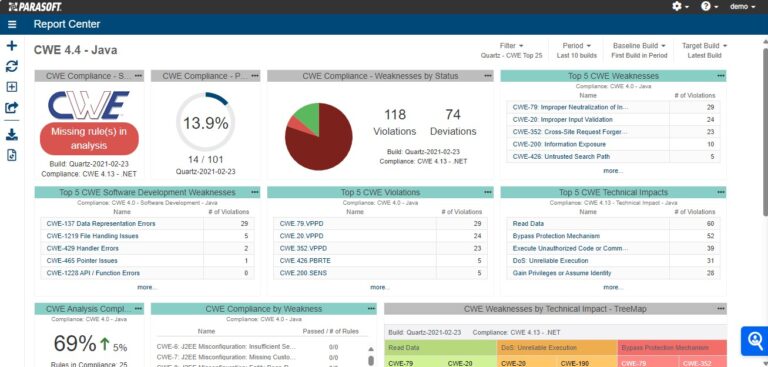 Screenshot showing the DTP Report Center dashboard with testing result metrics and analytics displayed in graphs and charts.