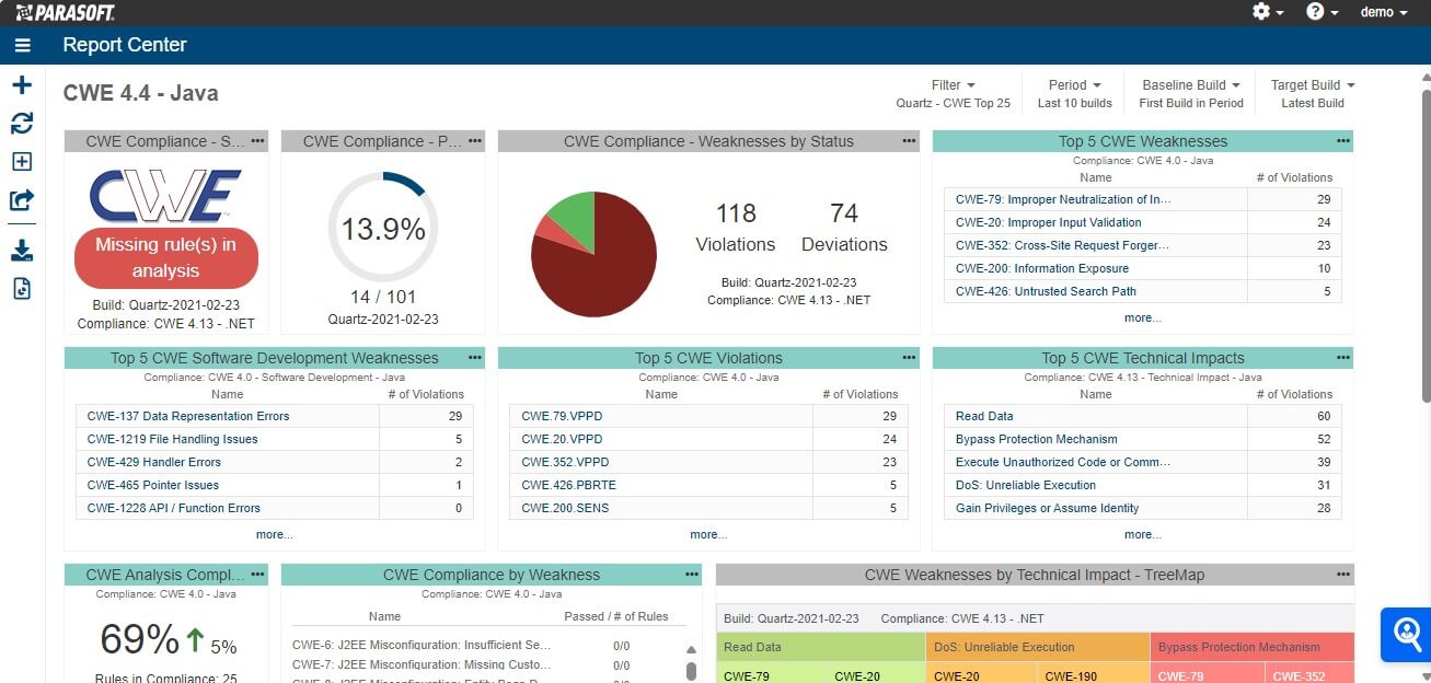 Screenshot showing the DTP Report Center dashboard with testing result metrics and analytics displayed in graphs and charts.