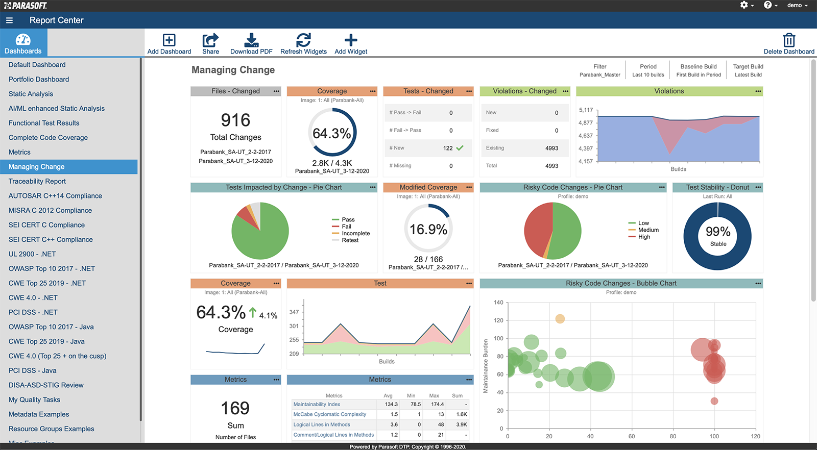 Screenshot of Parasoft DTP reporting and analytics dashboard showing managing change.