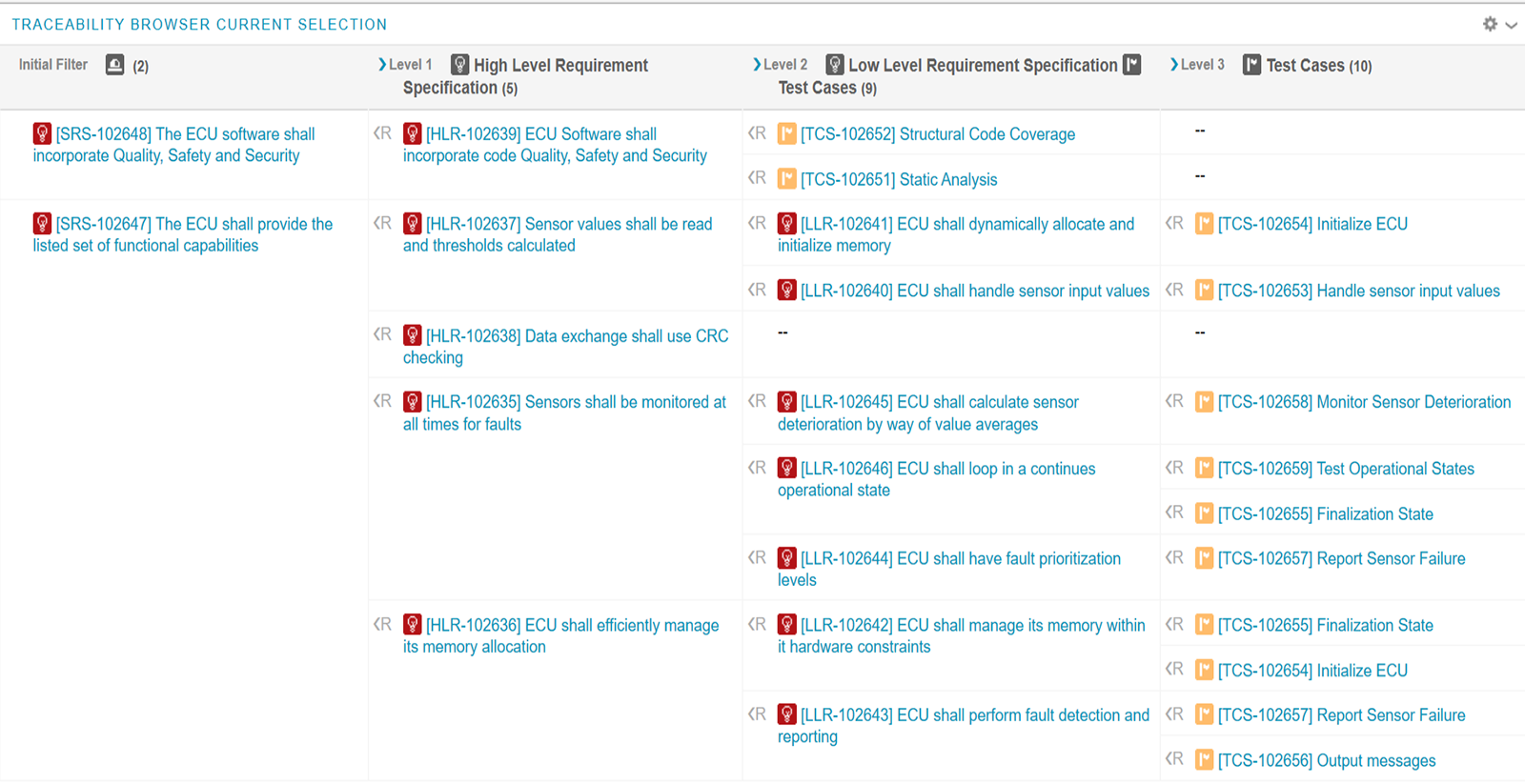 Snapshot of a Codebeamer traceability matrix