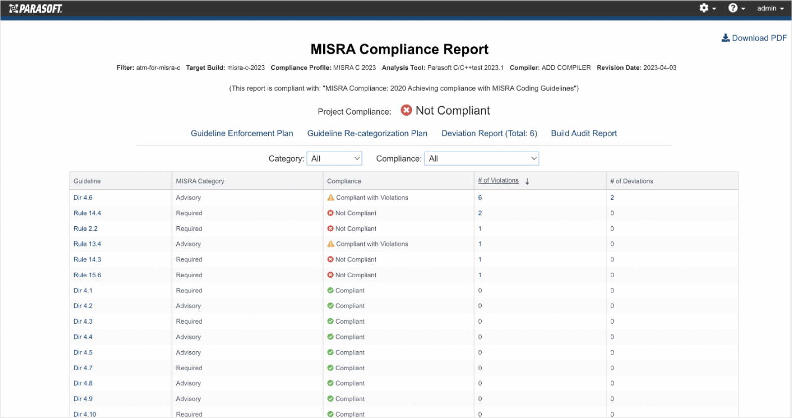 MISRA Compliance Report