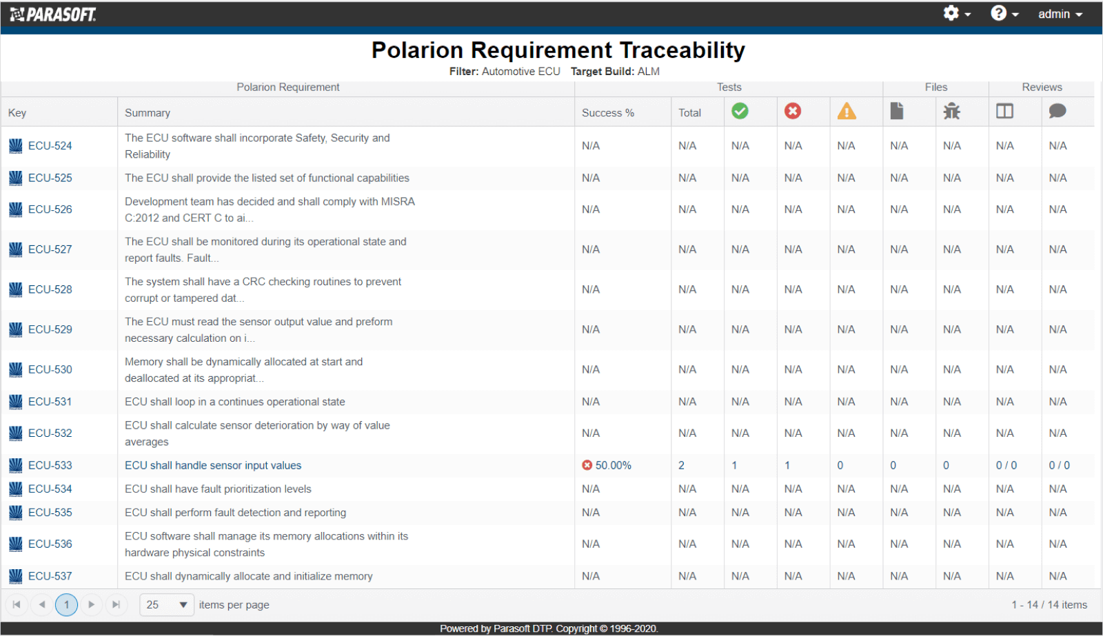 Screenshot of Parasoft DTP requirements traceability matrix integrated with Siemens Polarion.