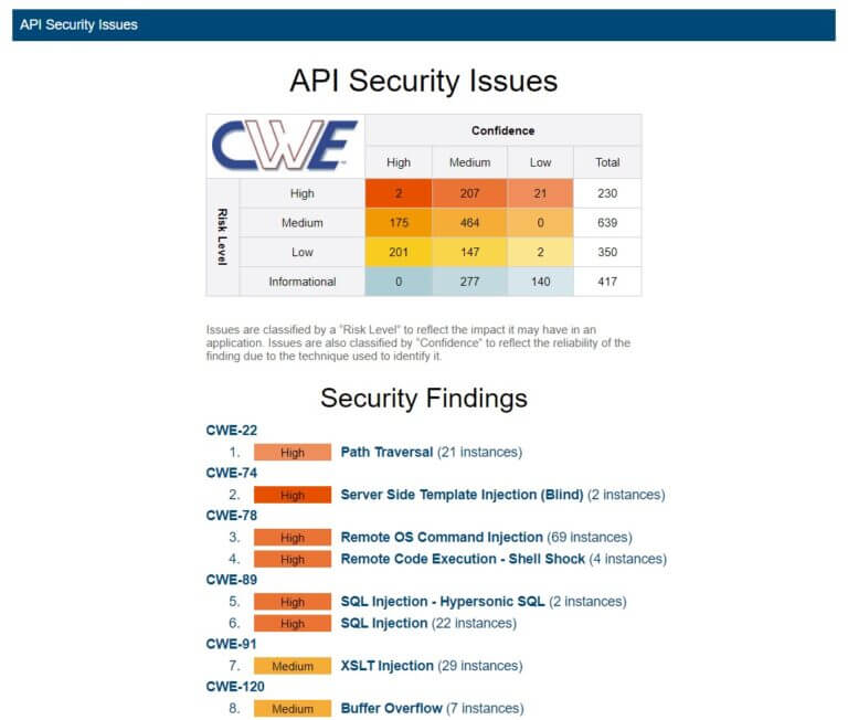 Screenshot showing API security issues and findings per CWE Top 25 weaknesses.