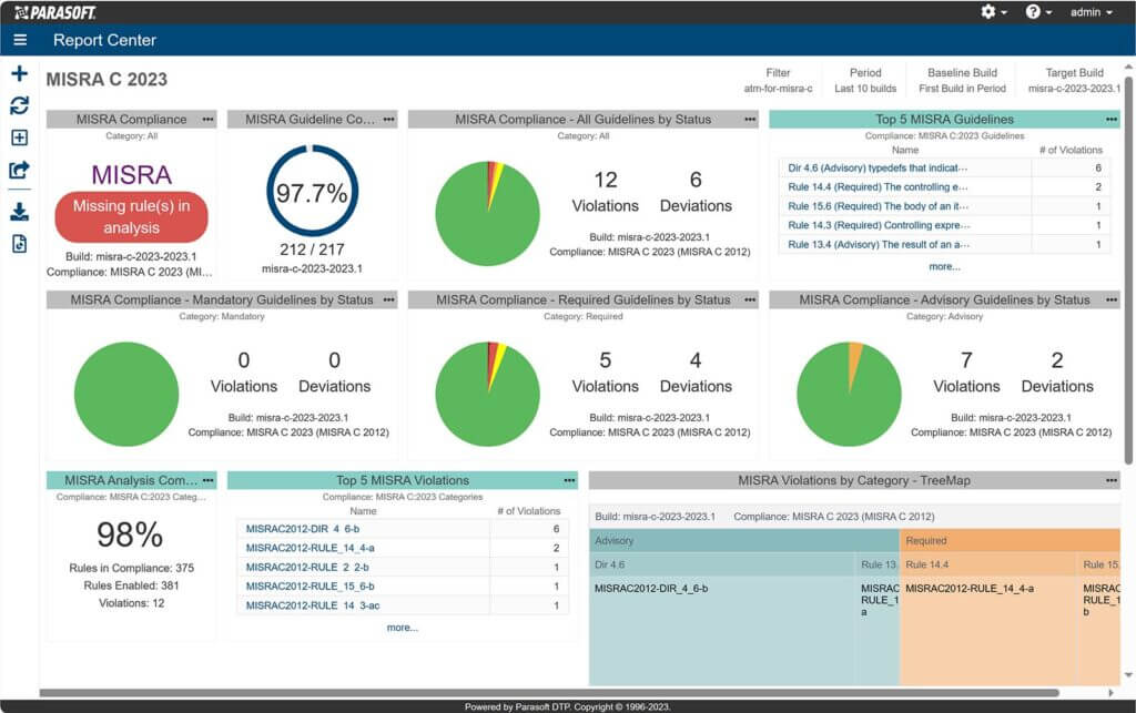 Screenshot of Parasoft DTP showing MISRA C 2023 static analysis compliance metrics.