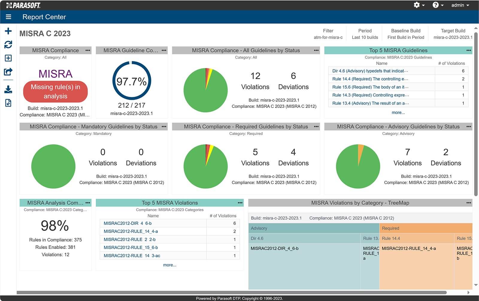 Screenshot of Parasoft DTP showing MISRA C 2023 static analysis compliance metrics.