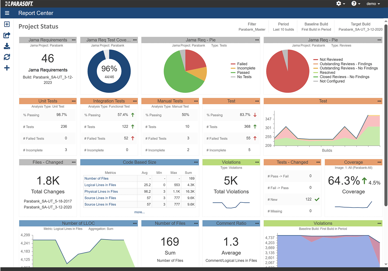 DTP dashboard and screenshot of project