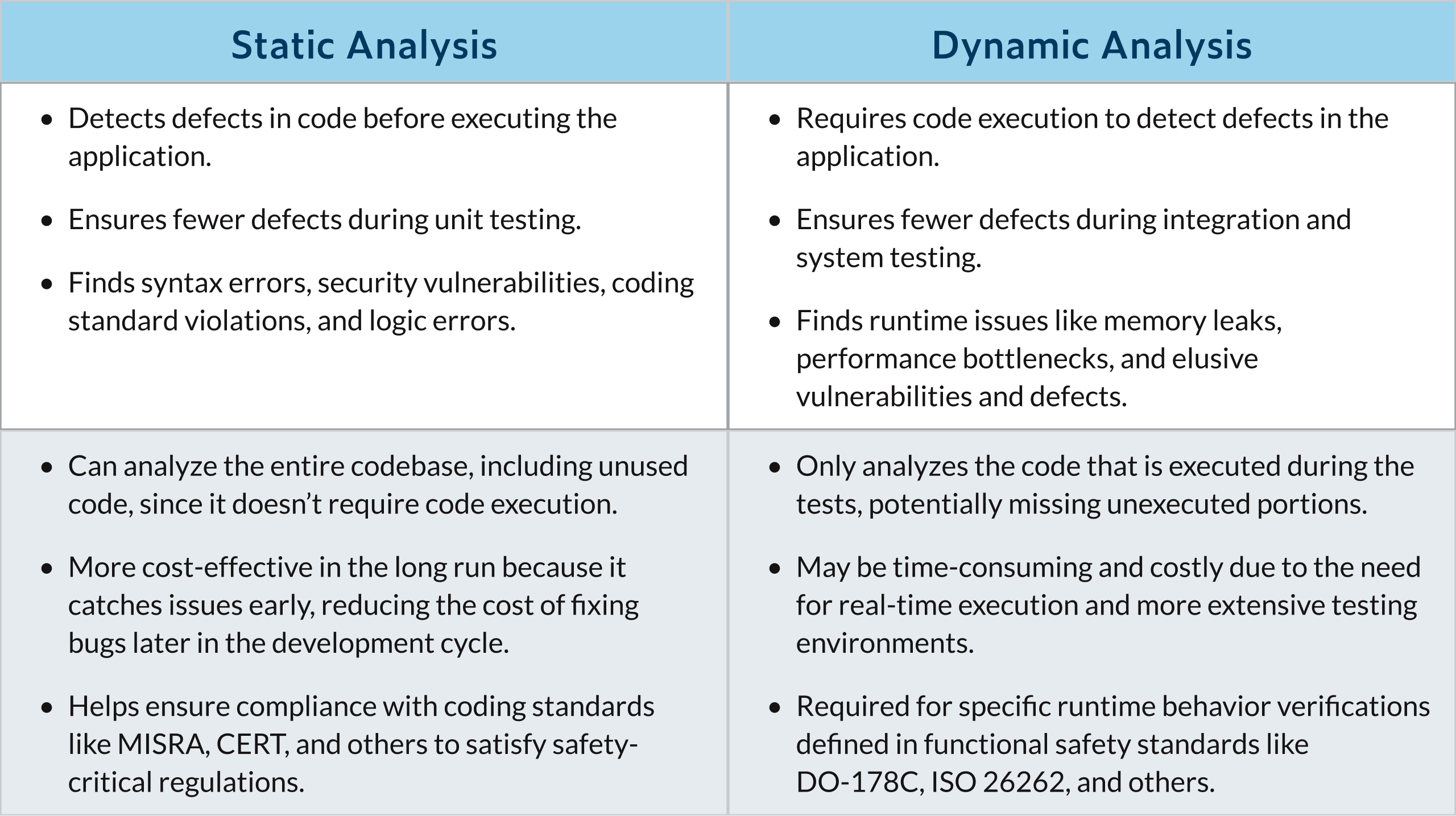 Image of a table comparing static analysis and dynamic analysis benefits.