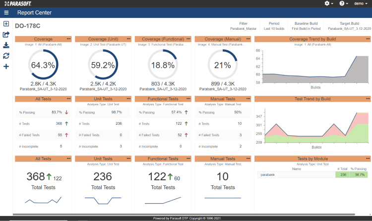 Screenshot of Parasoft DTP showing the DO-178C reporting dashboard with project testing status.