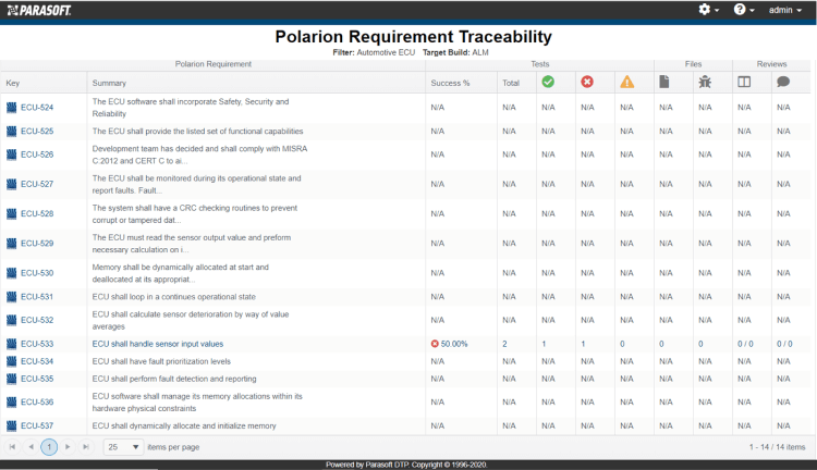 Screenshot of Parasoft DTP showing Polarian Requirements Traceability matrix.