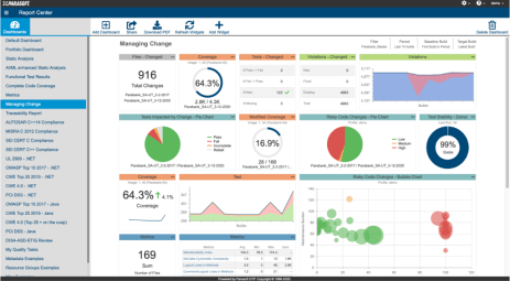 Screenshot Parasoft DTP Report Center showing a centralized, web-based dashboard for test impact analysis and more.