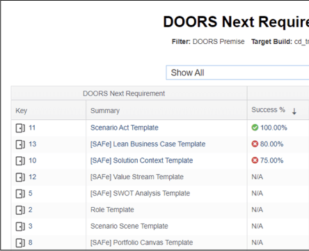 Partial screenshot of DOORS Next Requirements Traceability report