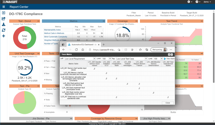 Screenshot of Parasoft DTP DO-178C Compliance dashboard with the Jama requirements matrix displayed as a popup over it.