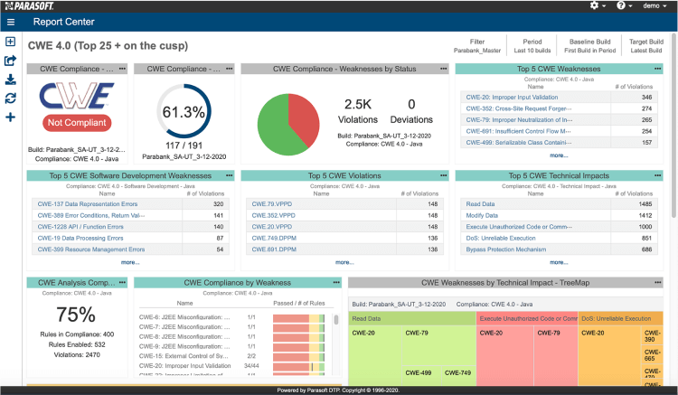 Screenshot of Parasoft DTP's CWE Compliance dashboard