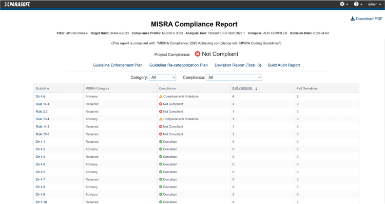 Screenshot of the MISRA Compliance Report in Parasoft DTP.