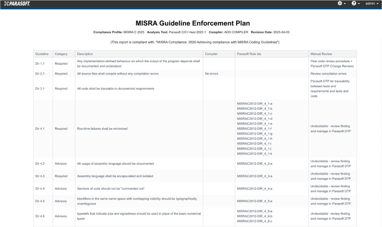 Screenshot of Parasoft DTP's MISRA Guideline Enforcement Plan.