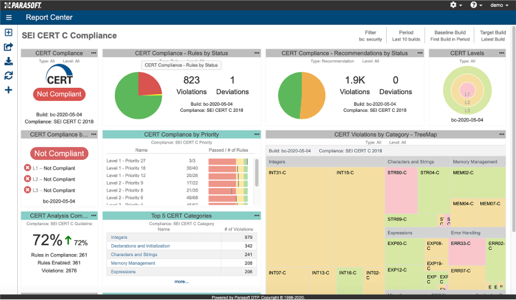 Screenshot of Parasoft DTP's SEI CERT C Compliance dashboard