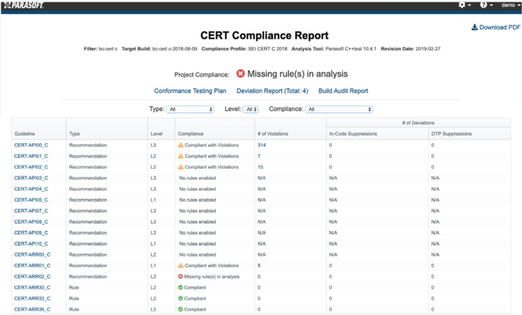 Screenshot of Parasoft DTP's CERT Guidelines Compliance Report summary