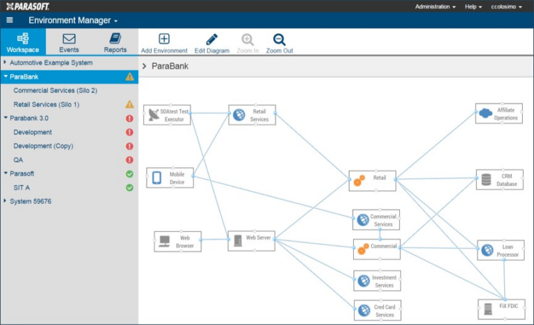 Screenshot of the Parasoft Environment Manager