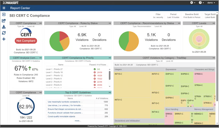 CERT C Compliance Dashboard in Parasoft DTP