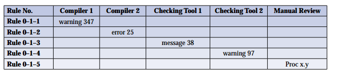 Example compliance matrix
