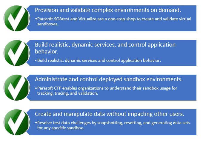 Service Virtualization checkboxes for low-cost sandbox environments Graphic showing Service Virtualization checkboxes