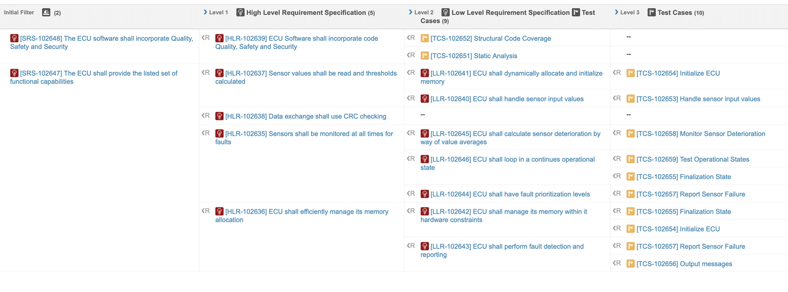 Screenshot of requirements traceability matrix example from Intland codeBeamer.