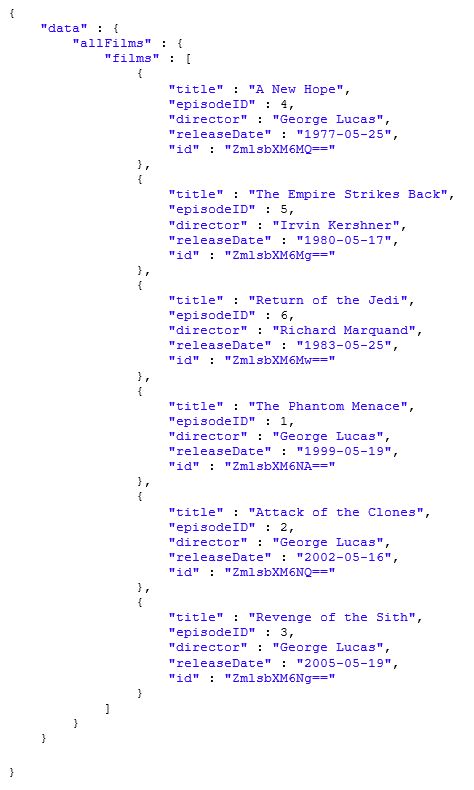 Image of code showing an expected return of a GraphQL query.