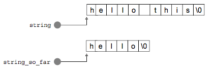 Memory leak example.